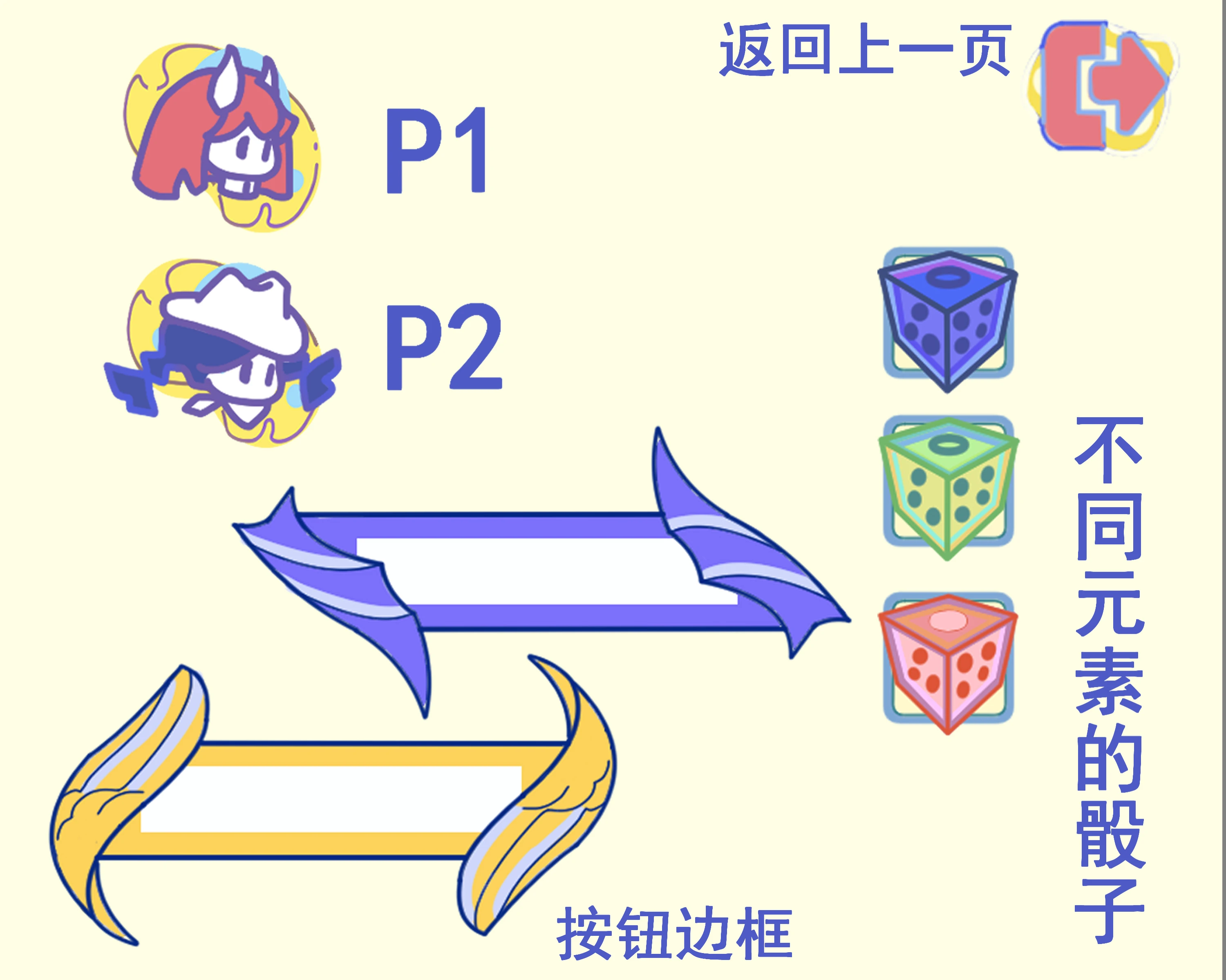 P1 / P2 头像、返回上一页按钮、不同元素的骰子与按钮边框